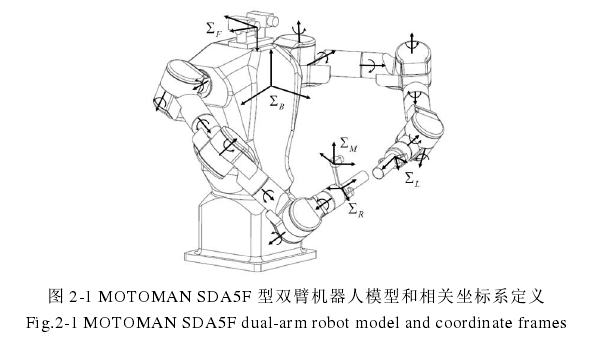 MOTOMAN SDA5F 型双臂机器人模型和相关坐标系定义 