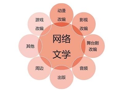 网络环境下中国汉语言文学发展的困境