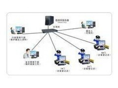 中国电子商务安全管理系统研究
