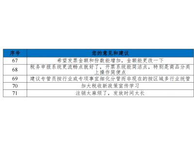 新公共管理视域下的富宁县税务局纳税服务质量分析