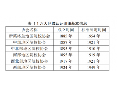 中美教师教育专业认证制度比较分析