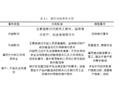邮储银行广州市分行中小企业信贷风险分析