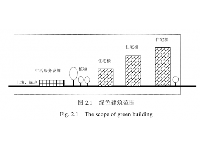经济学论文范文：绿色建筑增量成本效益经济学分析