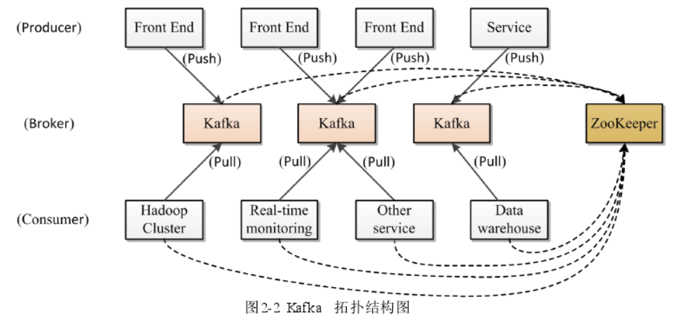 Kafka拓扑结构图