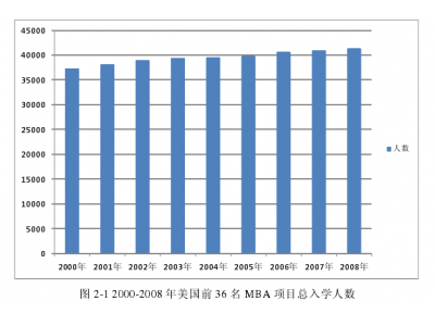 MBA项目营销策略研究——以华南理工大学为例