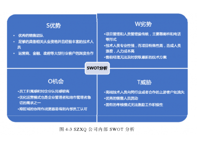 企业运营管理模式创新研究——以北京SZXQ公司为例