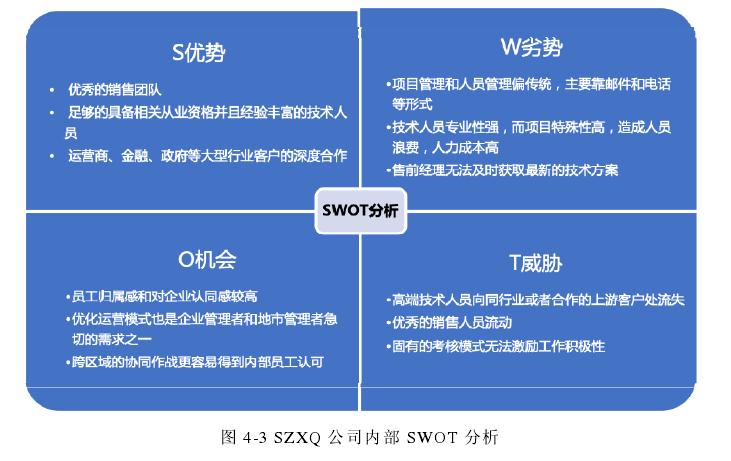 SZXQ公司内部 SWOT分析