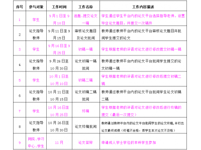 四川农业大学网络教育毕业论文撰写要求及格式要求