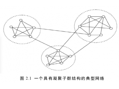 基于社会网络分析的中国大学工程管理论文合著形式研究