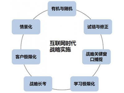 互联网时代的法学本科理论课程改革探索