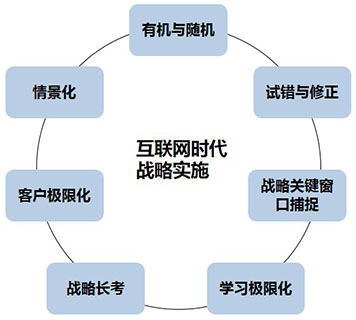 互联网时代的法学本科理论课程改革探索