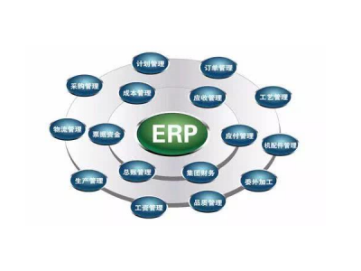 ERP人力资源管理系统在企业中的应用探讨