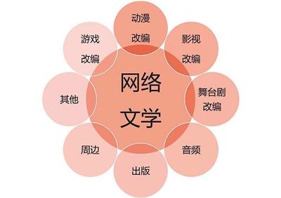 网络环境下中国语言文学发展的困境