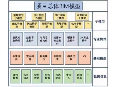 结合“大创”项目BIM工程造价应用实践教学