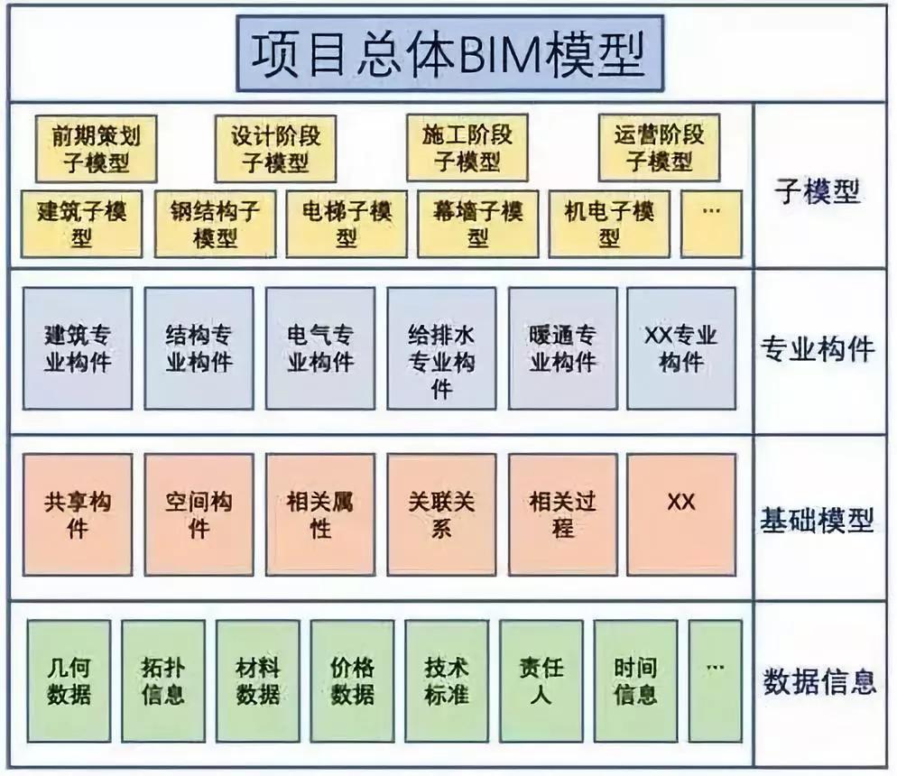 结合“大创”项目BIM工程造价应用实践教学