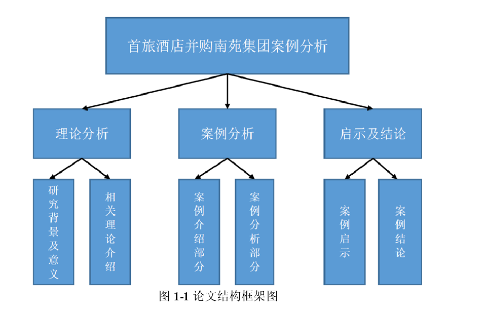 论文结构框架图 