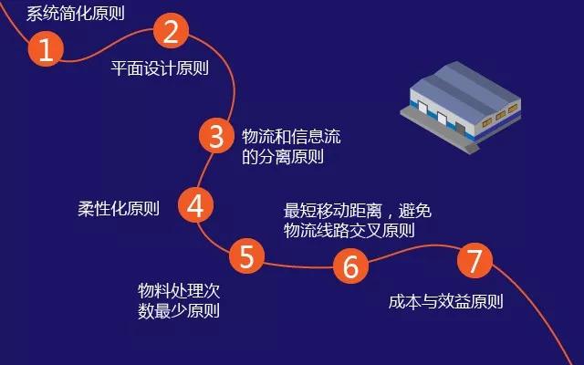 制造企业物流成本管理存在的问题及对策