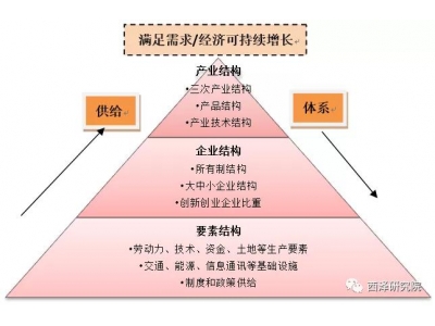 高校转型背景下民办高校西方经济学教学改革路径研究