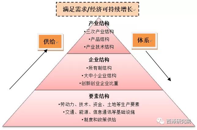 高校转型背景下民办高校西方经济学教学改革路径研究