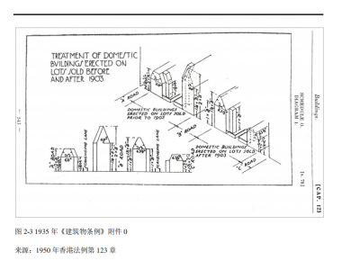 香港建筑法规对高层住宅建筑设计影响分析