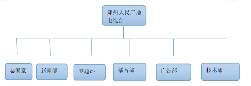 郑州人民广播电视台组织结构