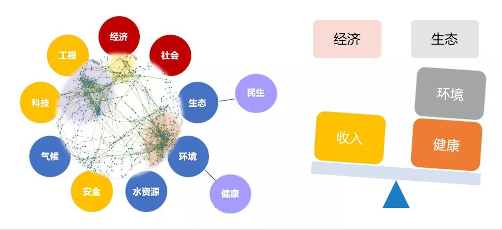 基于大数据环境的软件工程课程建设协同创新研究