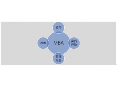 我国MBA教育培养模式存在的问题及优化研究