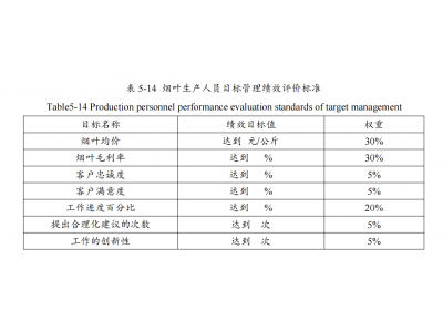 临朐县烟草分公司绩效评价体系构建分析