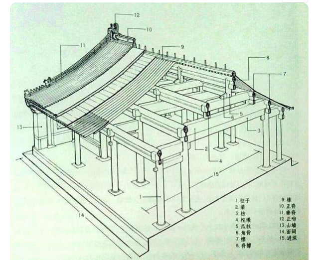 中国古代建筑屋顶形式探秘
