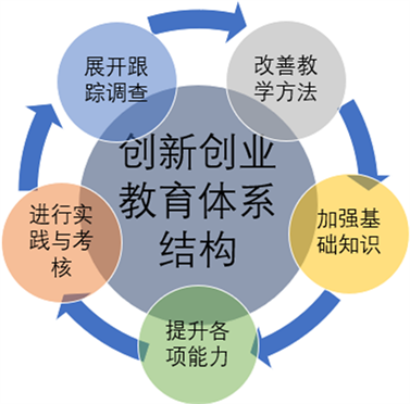 中医学专业本科实验课程体系的创新与实践