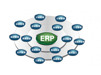 我国企业ERP应用存在的问题及对策
