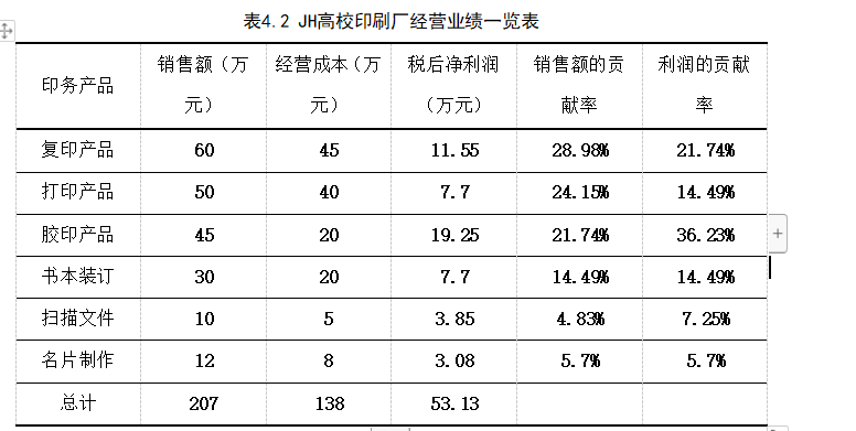 JH高校印刷厂经营业绩一览表