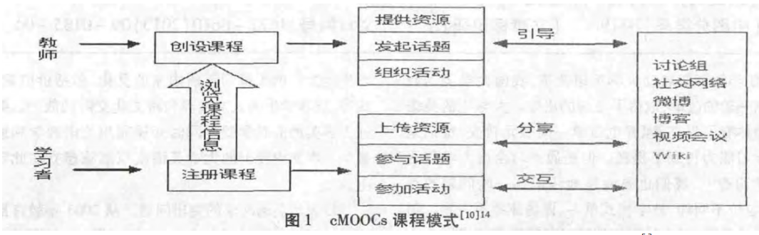 cMOOC课程模式