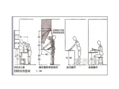 人体工程学在坐具设计中人文关怀的体现分析