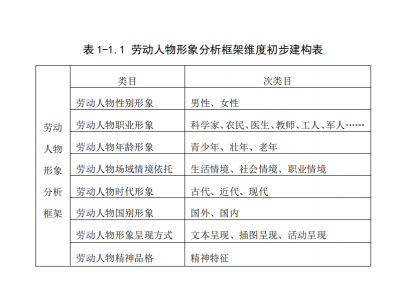 我国部编版初中语文教科书中的劳动人物形象分析