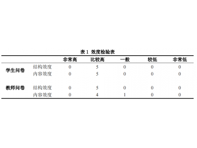 上海杨浦区小学体育课堂学生学习方式的调查分析