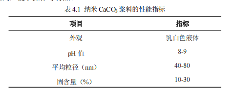 纳米 CaCO3浆料的性能指标