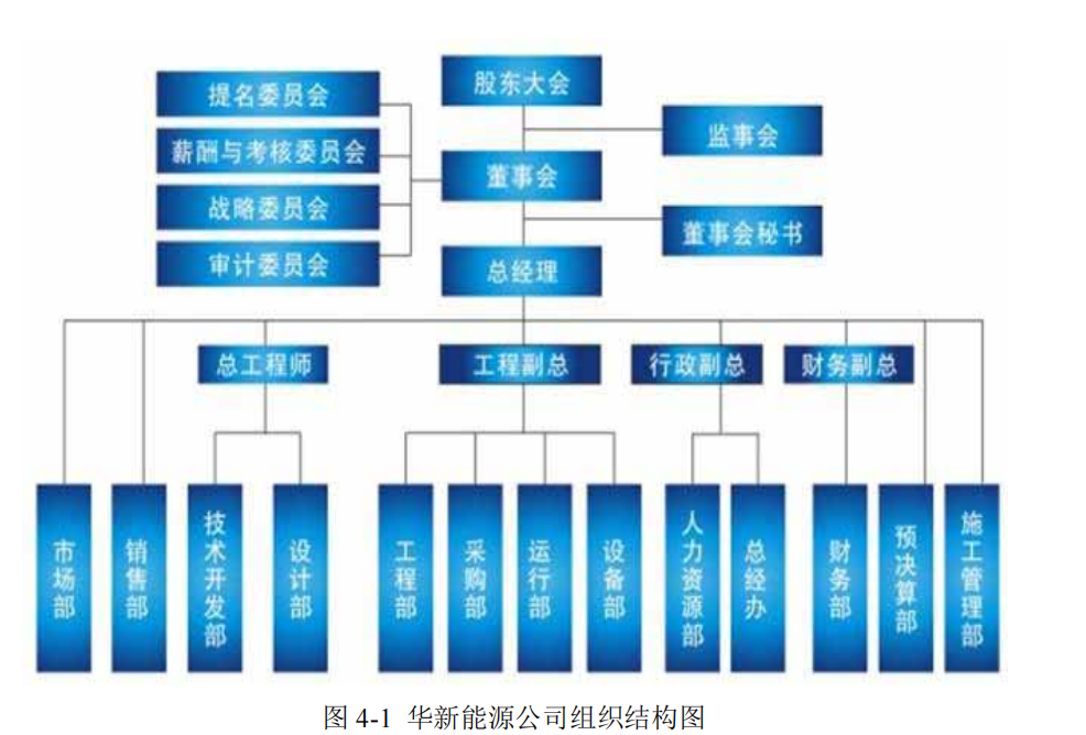 华新能源公司组织结构图