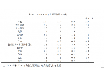 融资约束等与中国企业国际化关系分析