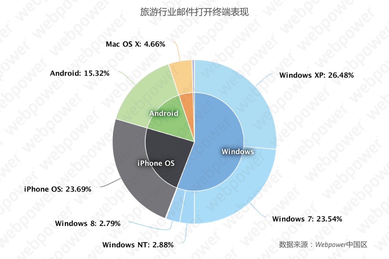 浅析旅游市场营销的问题和创新战略