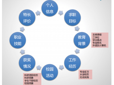 开放型大学汉语言文学系专业微课程教学法开发方法