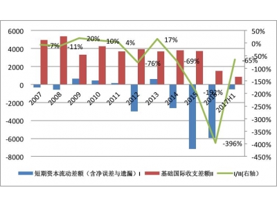 中国国际财务管理发展和改善的分析