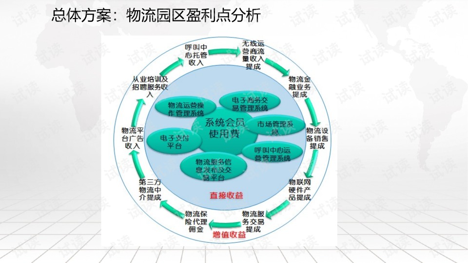 简要分析中国物流运输管理改善方案
