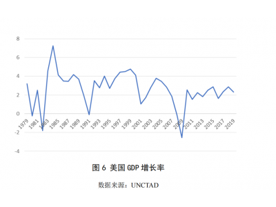 政治经济学视角下美国对华贸易政策转变分析
