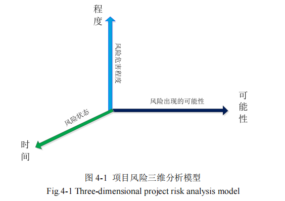 项目风险三维分析模型