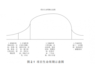 中江温泉城房地产开发项目风险管理分析——以碧桂园为例