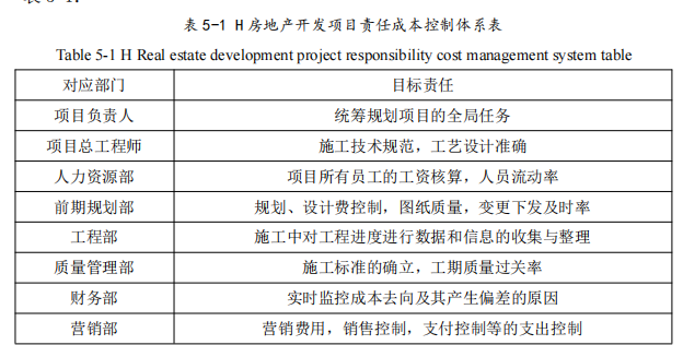 H 房地产开发项目责任成本控制体系表
