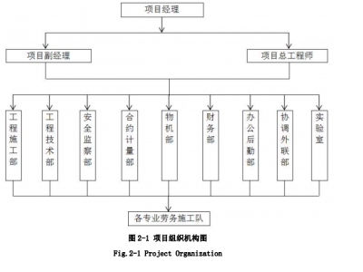 建筑施工项目精细化管理优化分析——以HA项目为例