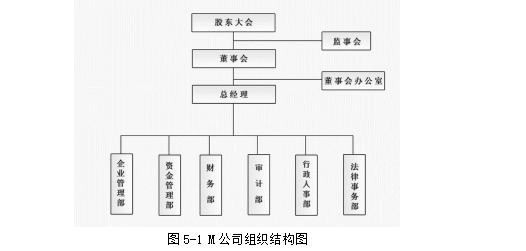 M公司组织结构图